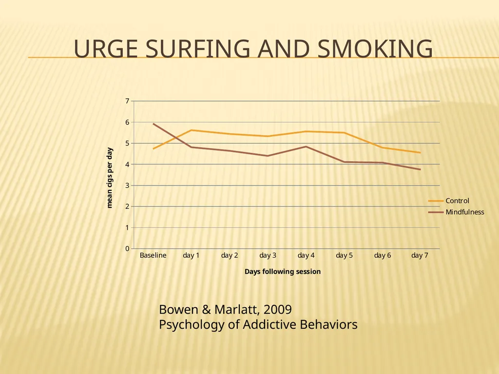 Mindfulness and Urges The Hungry Ghost I’m always - slide 15 of 31