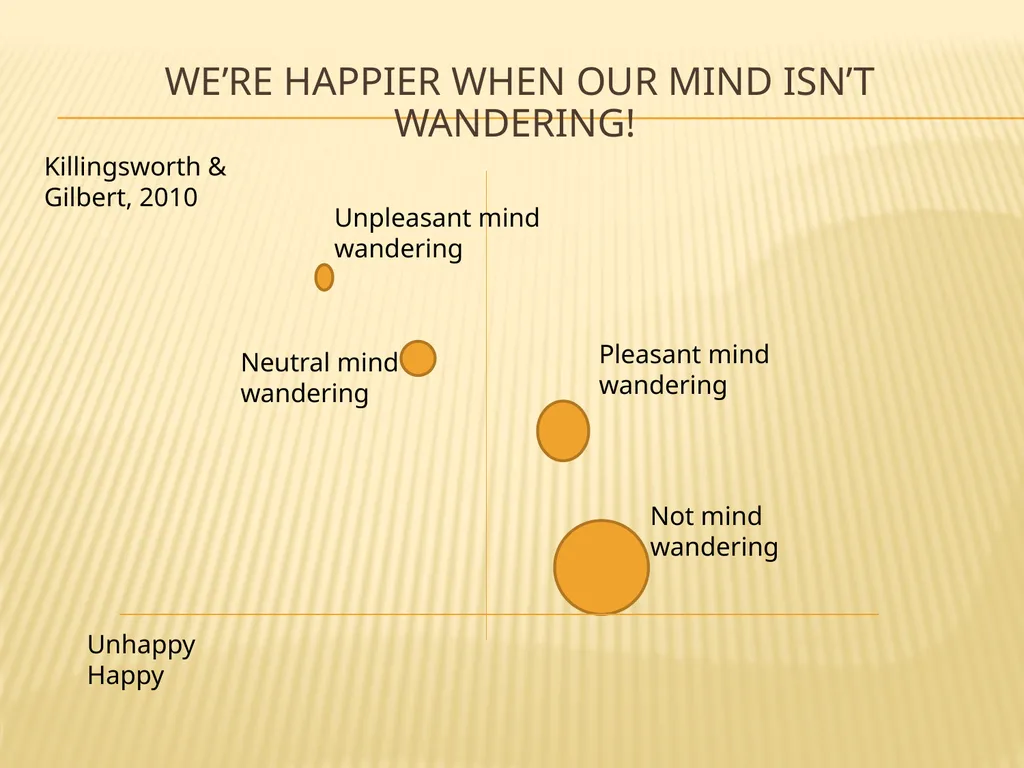 Mindfulness and Urges The Hungry Ghost I’m always - slide 6 of 31