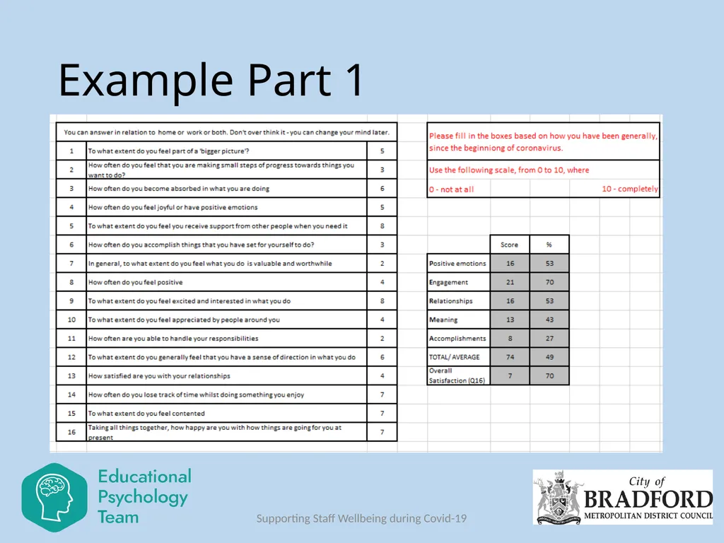 Session 6 PERMA Plus Dr Ruth Dennis Principal - slide 11 of 14