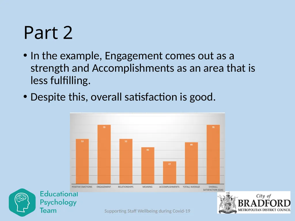 Session 6 PERMA Plus Dr Ruth Dennis Principal - slide 12 of 14