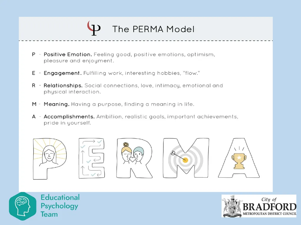 Session 6 PERMA Plus Dr Ruth Dennis Principal - slide 6 of 14