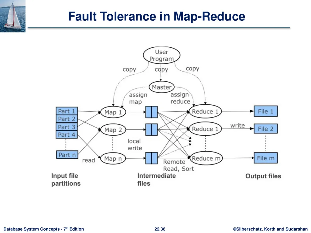Chapter 22: Parallel and Distributed Query - slide 36 of 70