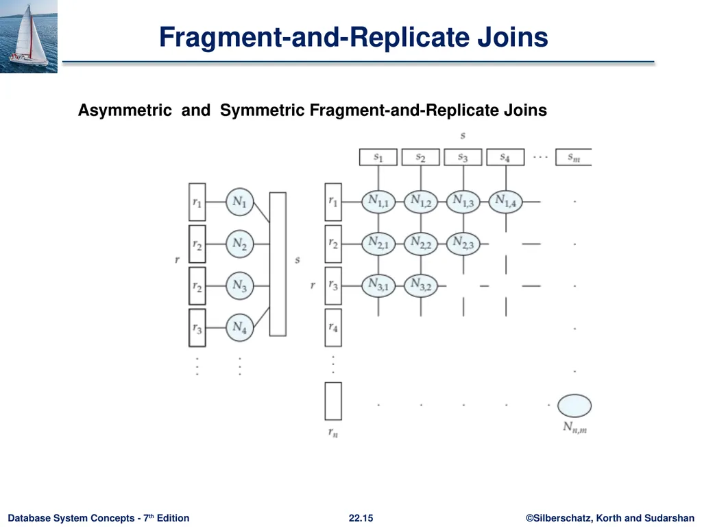 Chapter 22: Parallel and Distributed Query - slide 15 of 70