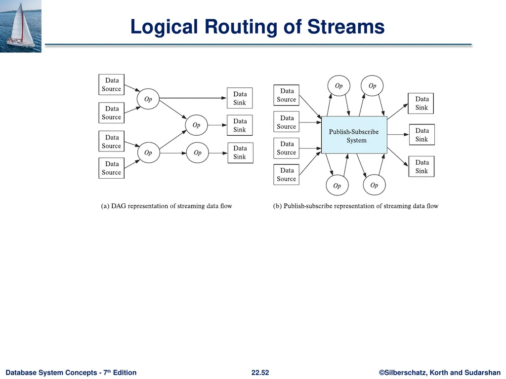 Chapter 22: Parallel and Distributed Query - slide 52 of 70
