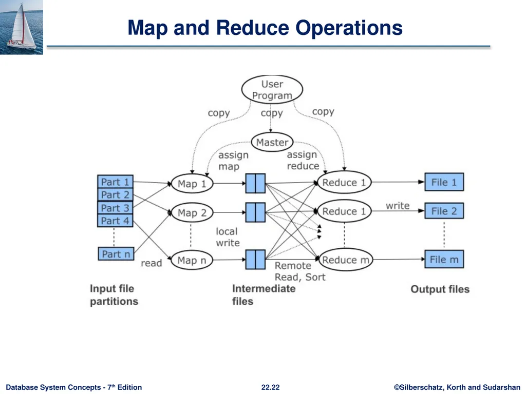Chapter 22: Parallel and Distributed Query - slide 22 of 70