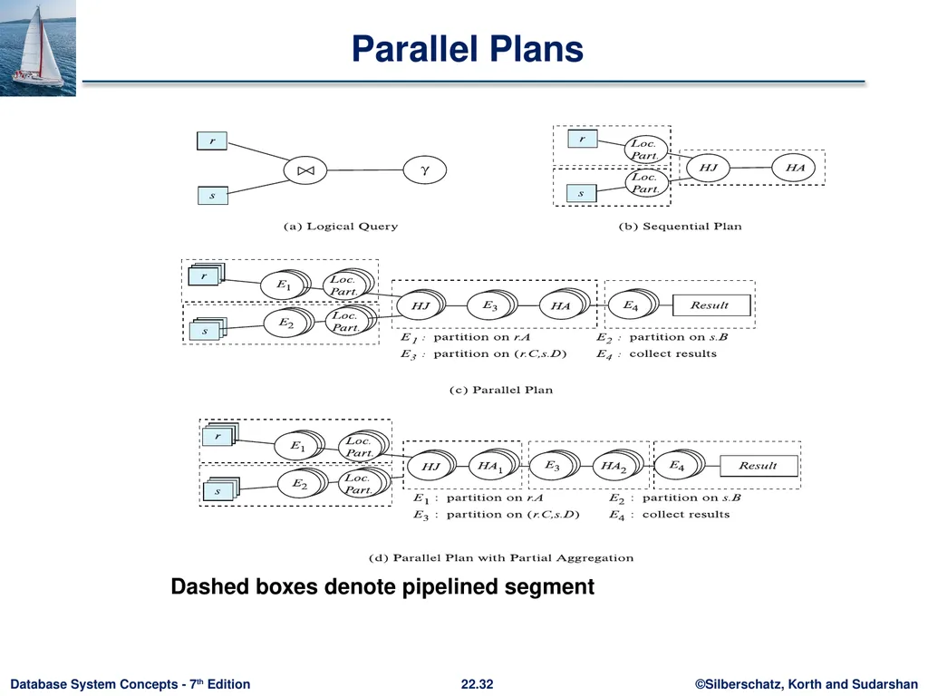 Chapter 22: Parallel and Distributed Query - slide 32 of 70