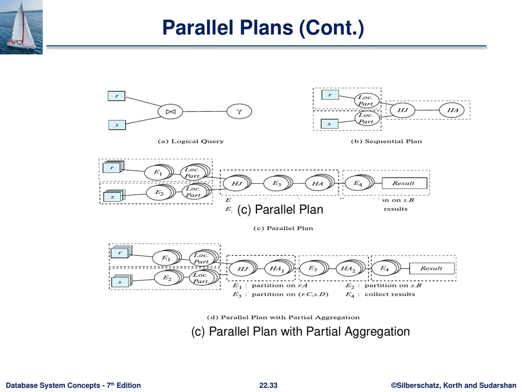 Chapter 22: Parallel and Distributed Query - slide 33 of 70