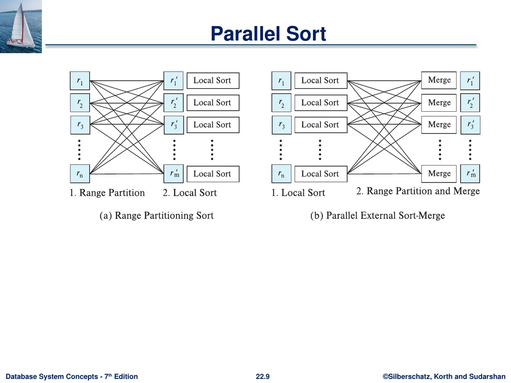 Chapter 22: Parallel and Distributed Query - slide 9 of 70