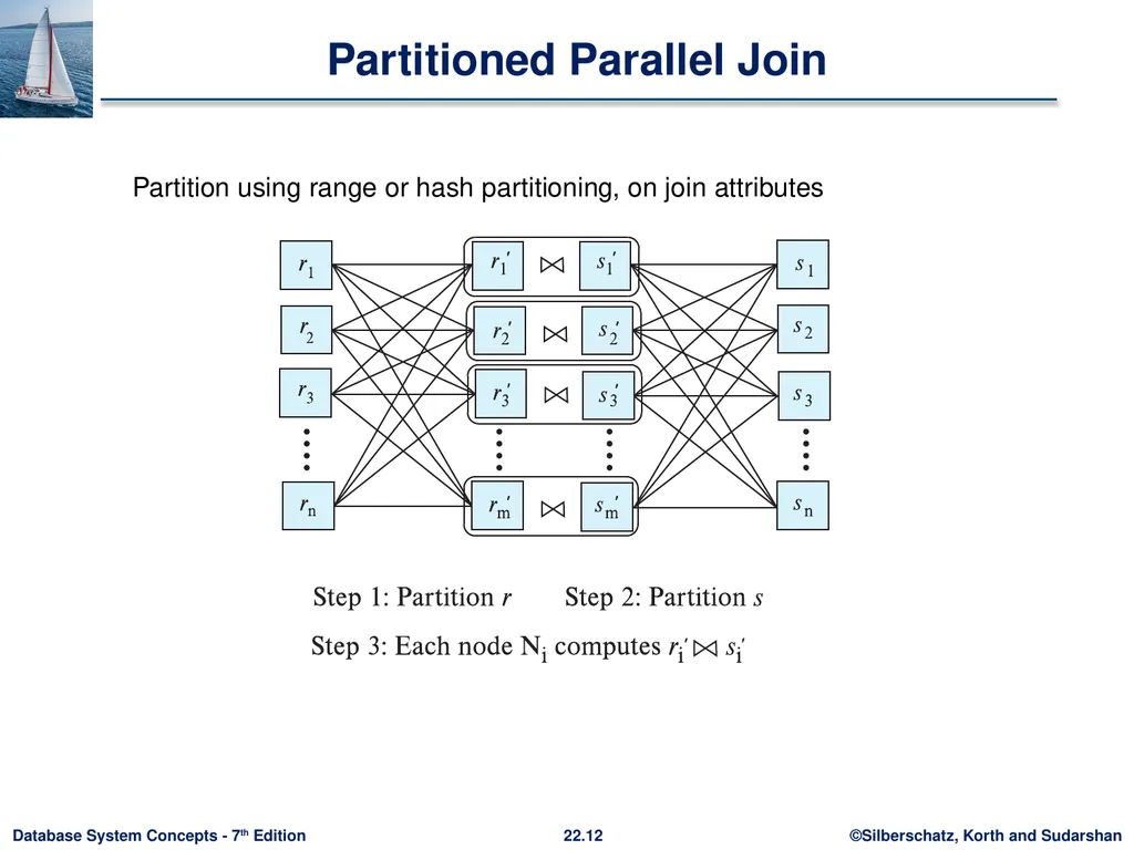 Chapter 22: Parallel and Distributed Query - slide 12 of 70