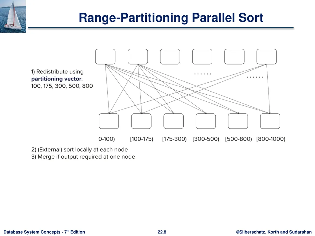 Chapter 22: Parallel and Distributed Query - slide 8 of 70