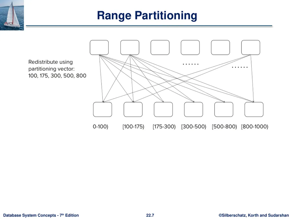 Chapter 22: Parallel and Distributed Query - slide 7 of 70