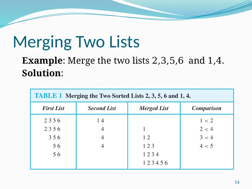 Recursive Algorithms Section 5.4 1 Section Summary - slide 14 of 16