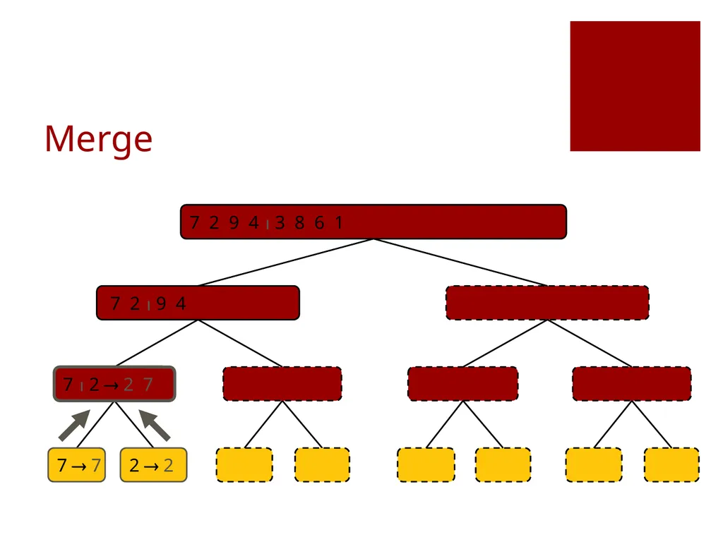 Data Structures Lecture 9 Fang Yu Department of - slide 13 of 47