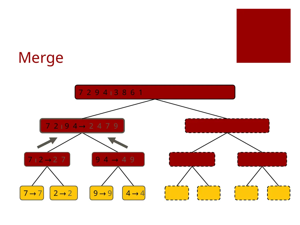 Data Structures Lecture 9 Fang Yu Department of - slide 15 of 47