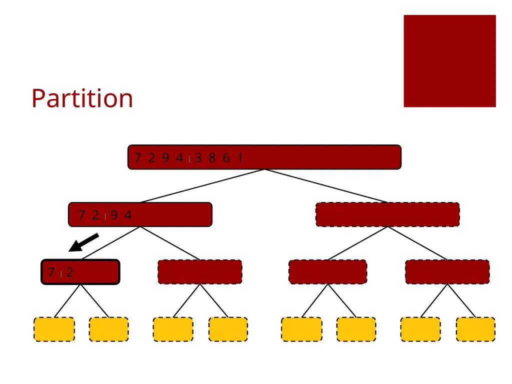 Data Structures Lecture 9 Fang Yu Department of - slide 10 of 47