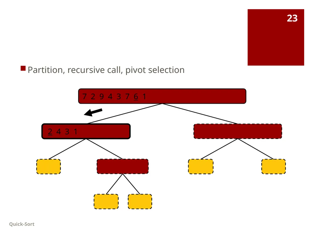 Data Structures Lecture 9 Fang Yu Department of - slide 23 of 47
