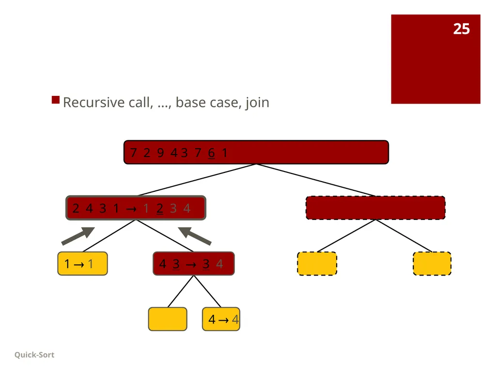 Data Structures Lecture 9 Fang Yu Department of - slide 25 of 47