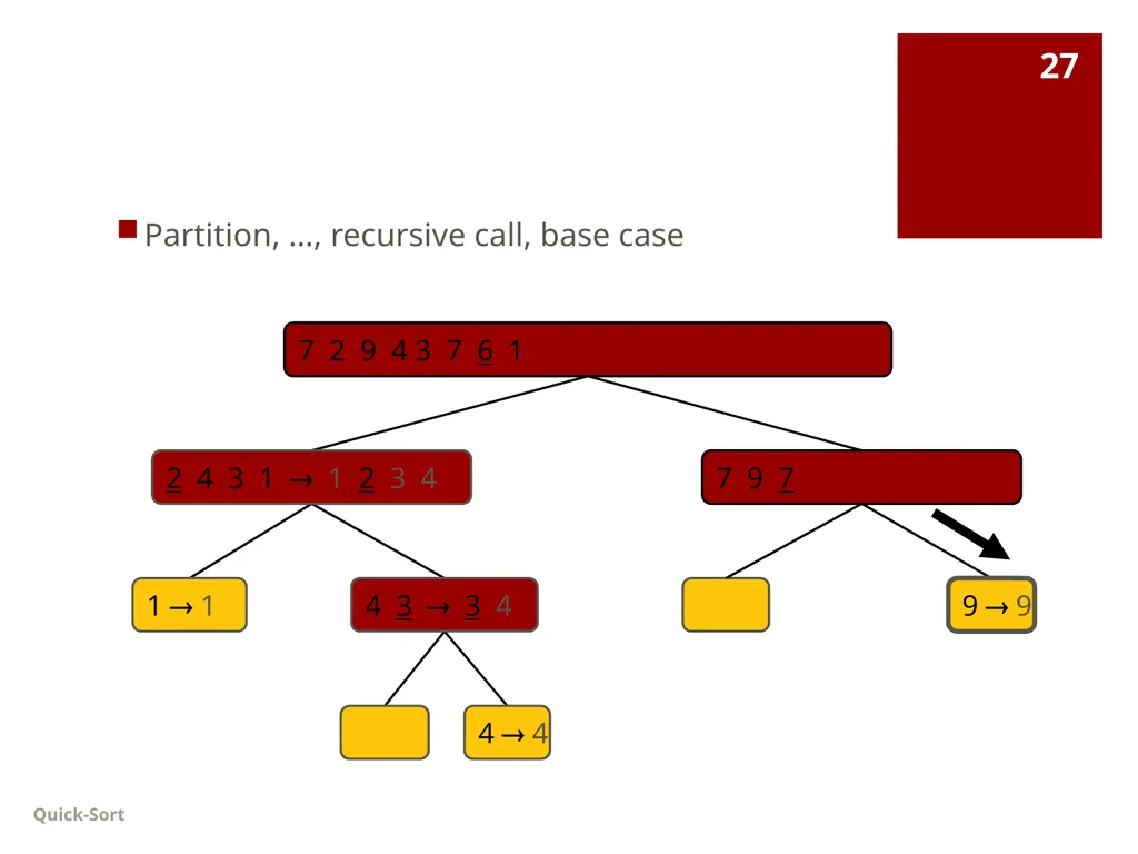 Data Structures Lecture 9 Fang Yu Department of - slide 27 of 47