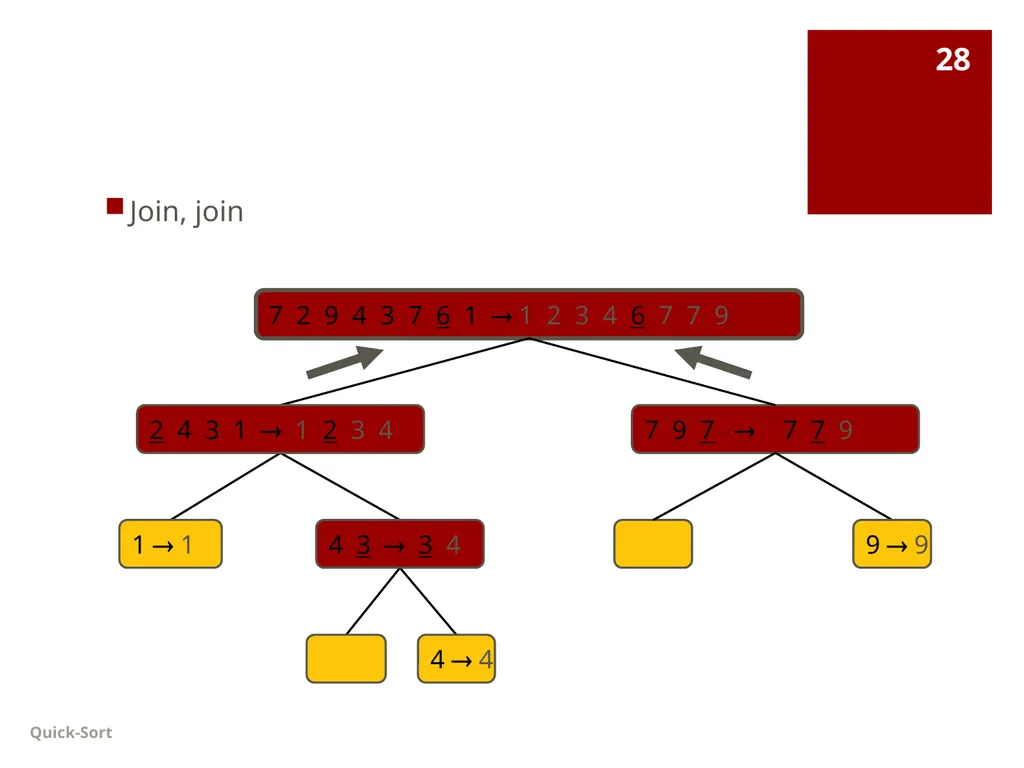 Data Structures Lecture 9 Fang Yu Department of - slide 28 of 47