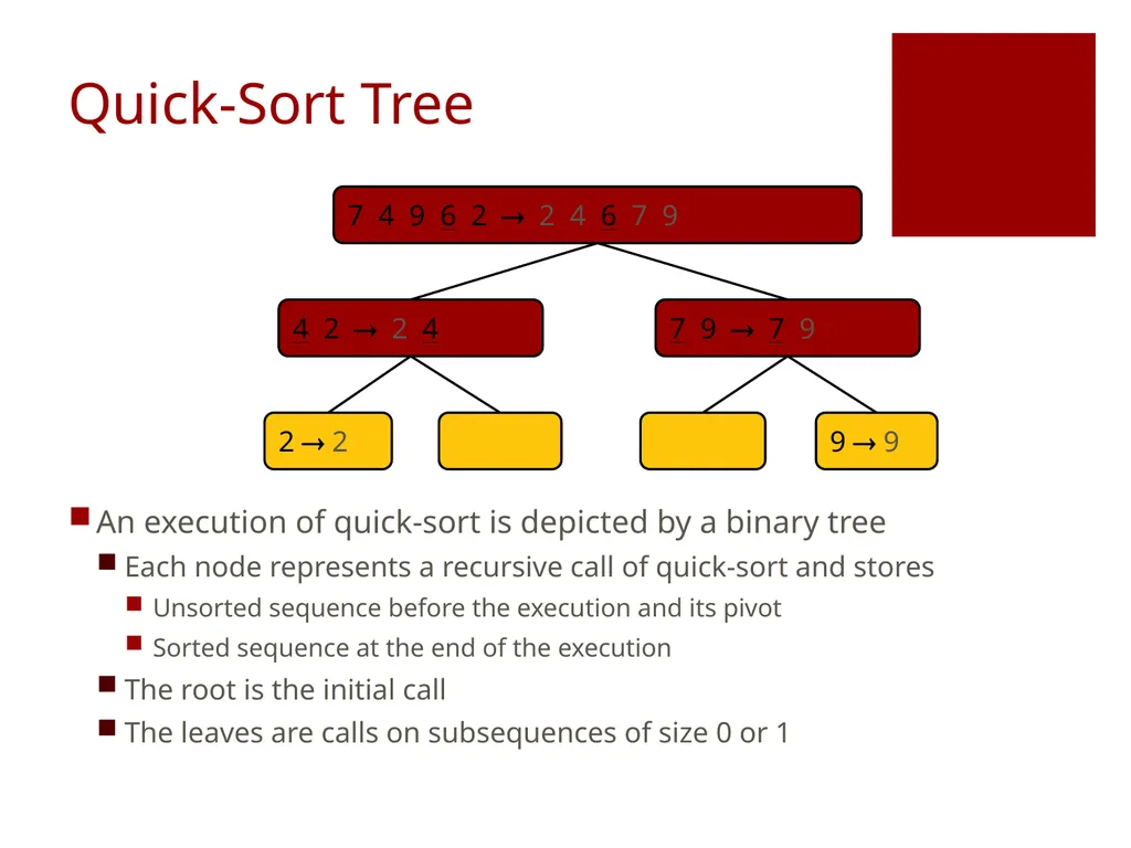 Data Structures Lecture 9 Fang Yu Department of - slide 21 of 47