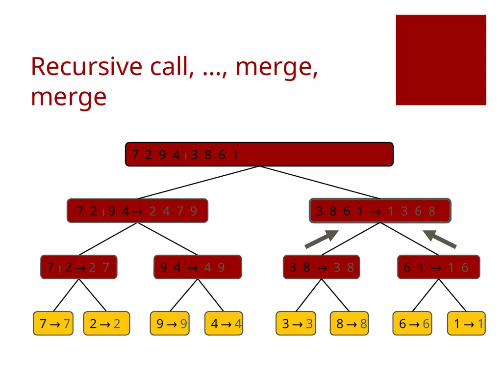 Data Structures Lecture 9 Fang Yu Department of - slide 16 of 47