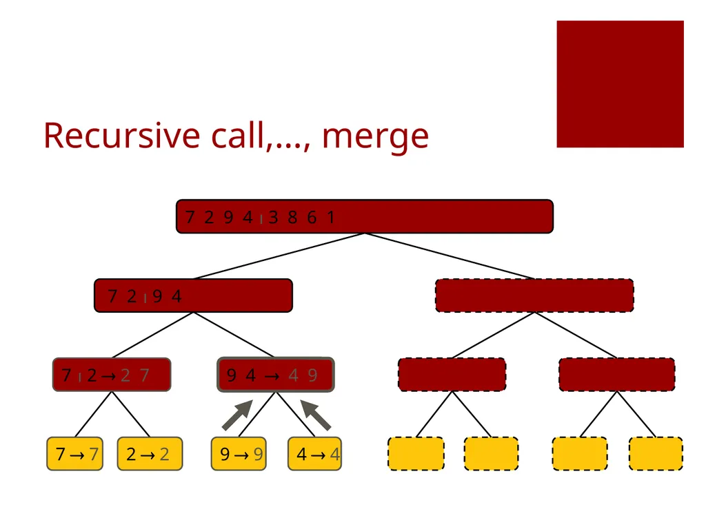 Data Structures Lecture 9 Fang Yu Department of - slide 14 of 47