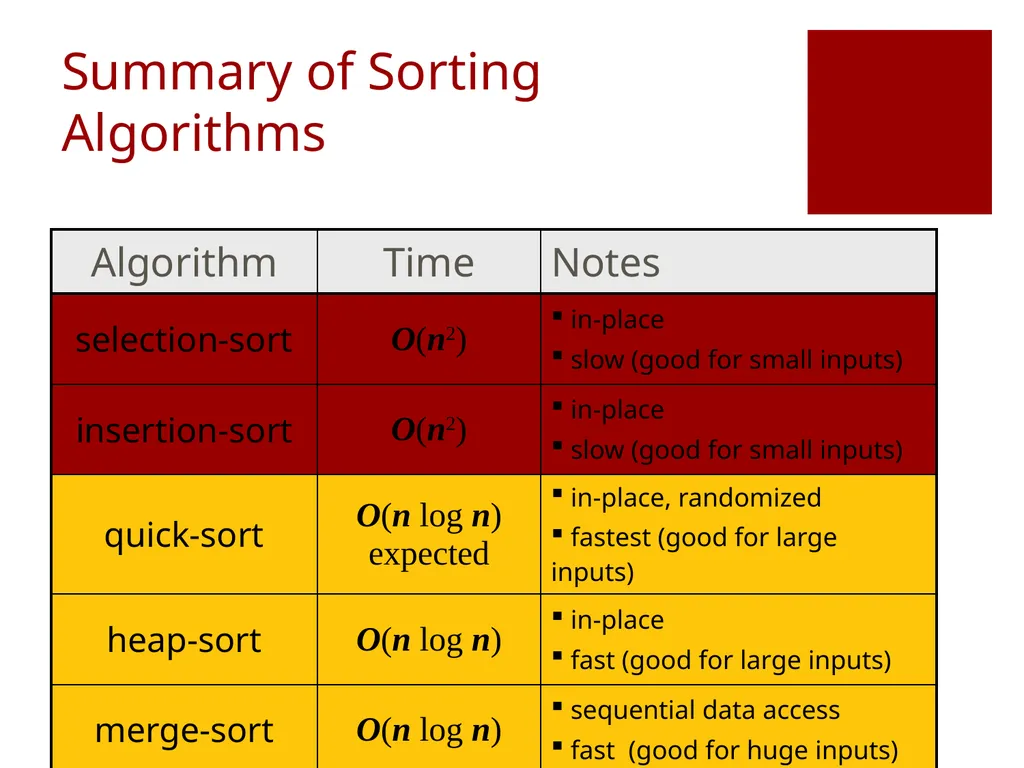 Data Structures Lecture 9 Fang Yu Department of - slide 31 of 47