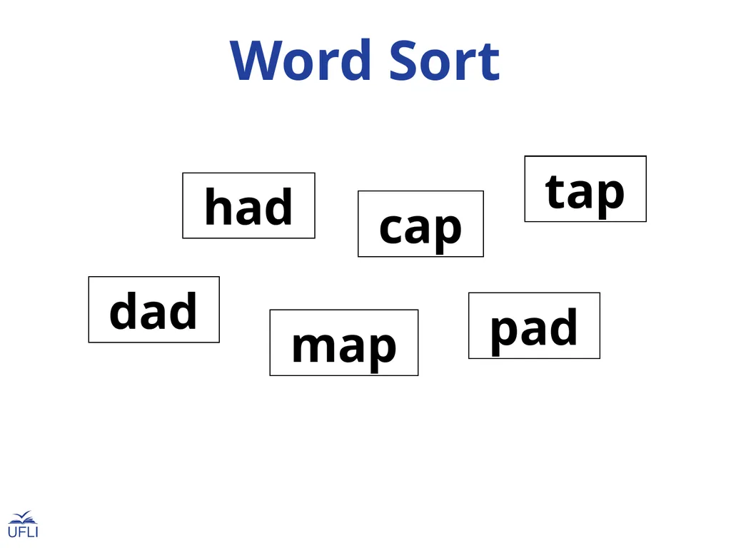Word Sort had pad dad tap map cap Word Sort - slide 1 of 5
