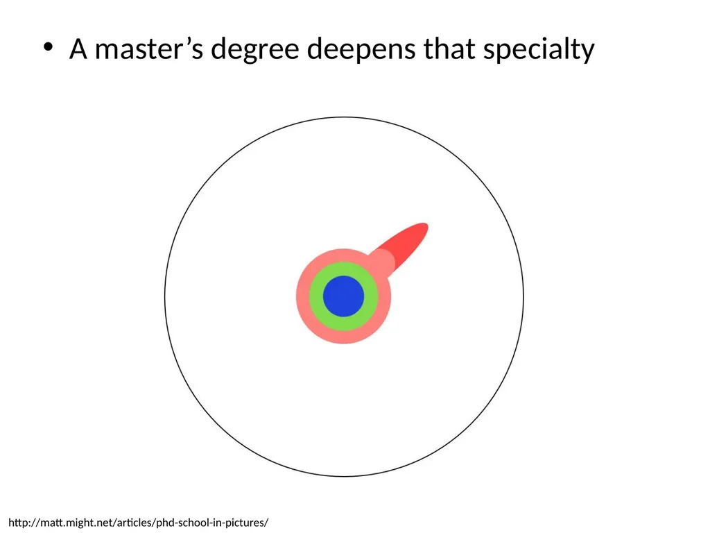 MTech vs PhD Shruti Kunde TCS Research, Mumbai - slide 8 of 22