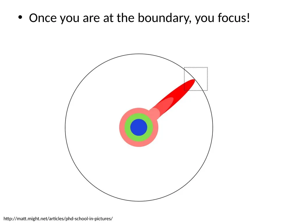 MTech vs PhD Shruti Kunde TCS Research, Mumbai - slide 10 of 22