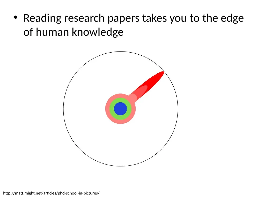 MTech vs PhD Shruti Kunde TCS Research, Mumbai - slide 9 of 22