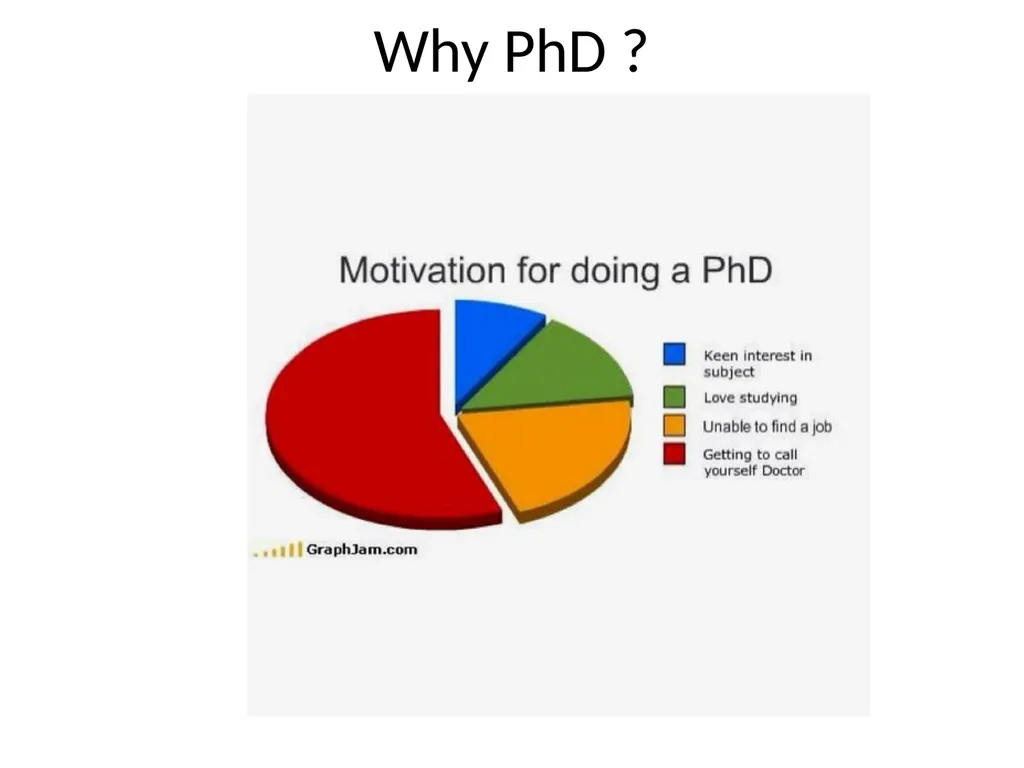 MTech vs PhD Shruti Kunde TCS Research, Mumbai - slide 21 of 22