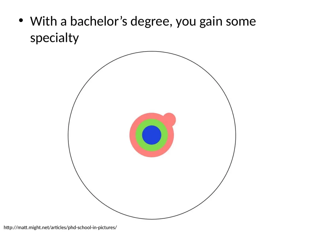 MTech vs PhD Shruti Kunde TCS Research, Mumbai - slide 7 of 22