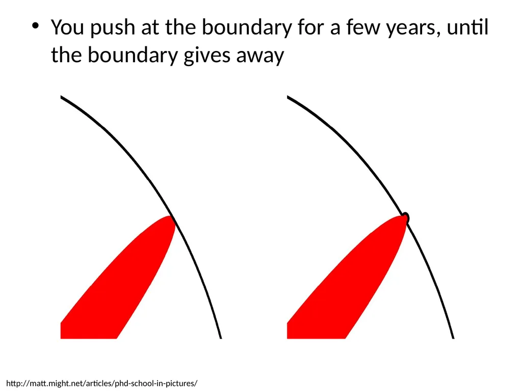 MTech vs PhD Shruti Kunde TCS Research, Mumbai - slide 11 of 22