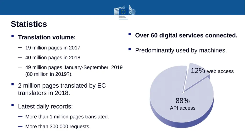 Business cross-borders and multilingual services: - slide 6 of 7