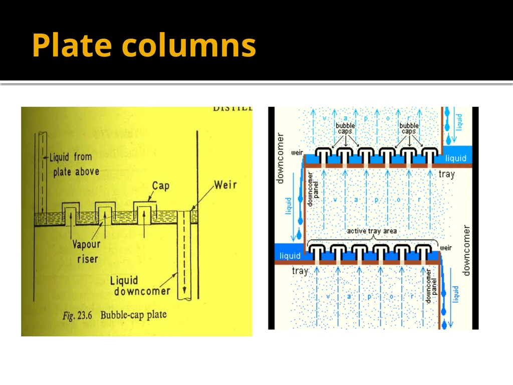 Fractional Distillation Dr. Garima Joshi NDDS VII - slide 11 of 12