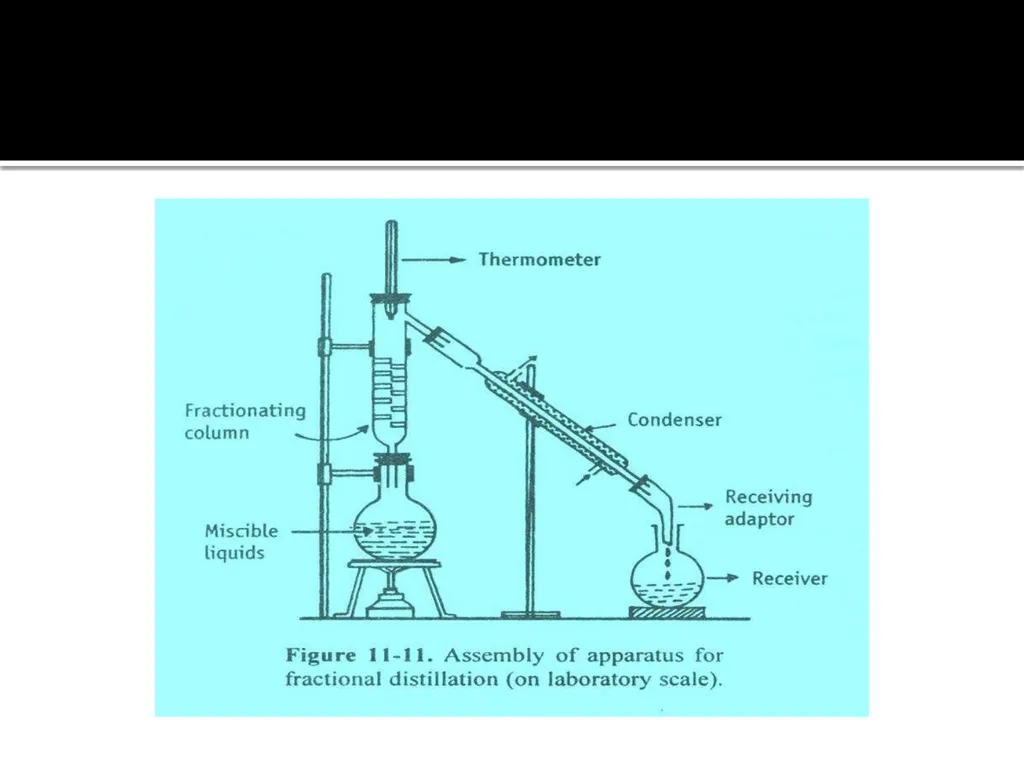 Fractional Distillation Dr. Garima Joshi NDDS VII - slide 3 of 12
