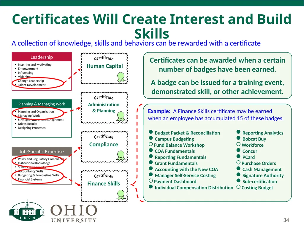 Business Forum Thursday, December 7, 2017 Baker - slide 34 of 59