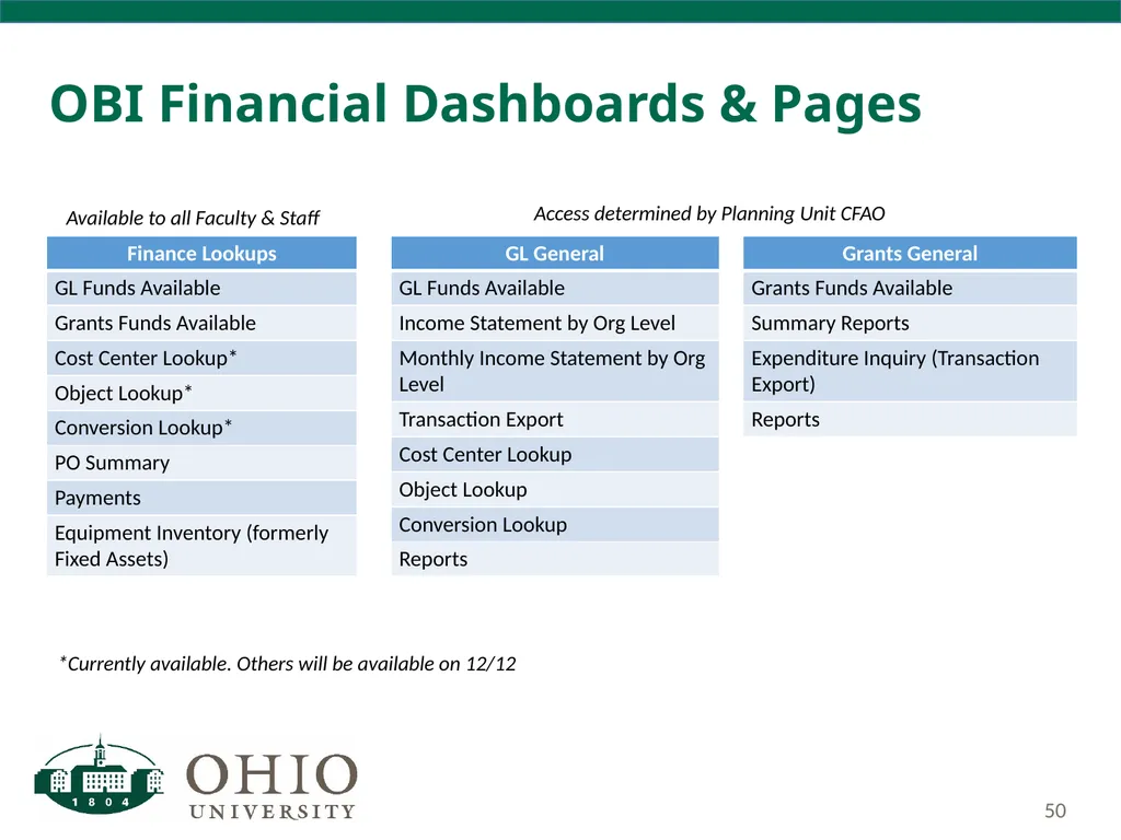 Business Forum Thursday, December 7, 2017 Baker - slide 50 of 59
