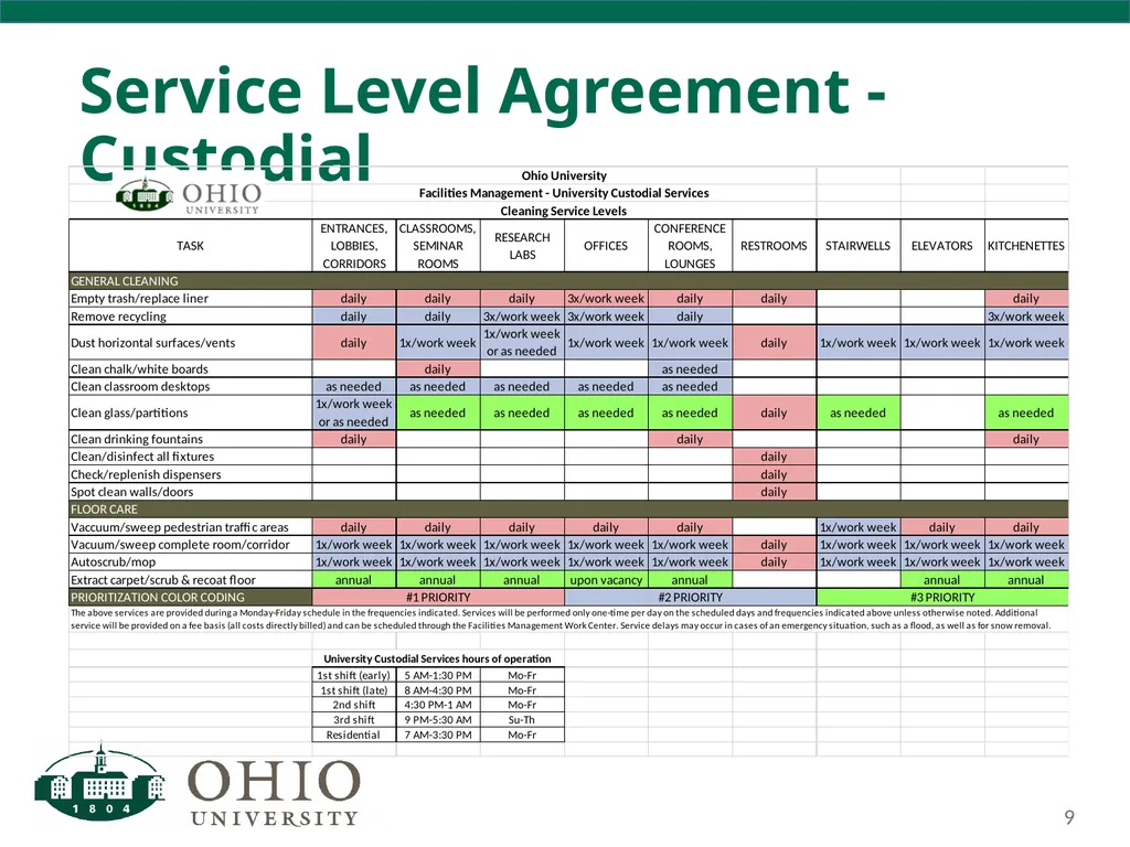 Business Forum Thursday, December 7, 2017 Baker - slide 9 of 59