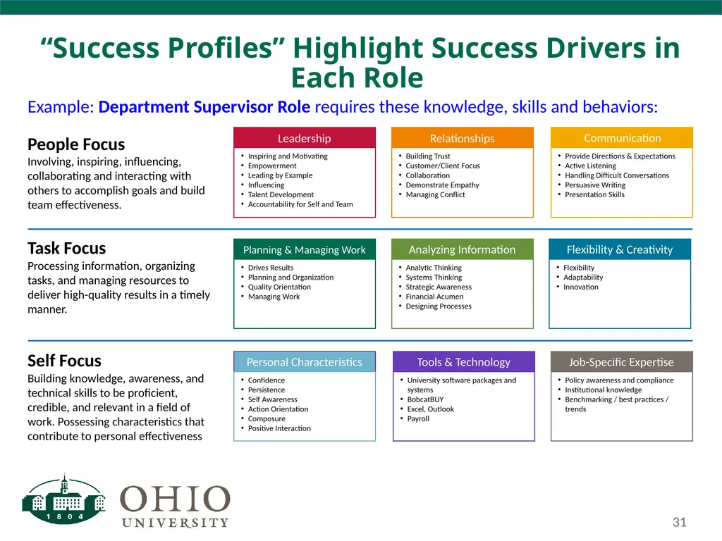 Business Forum Thursday, December 7, 2017 Baker - slide 31 of 59