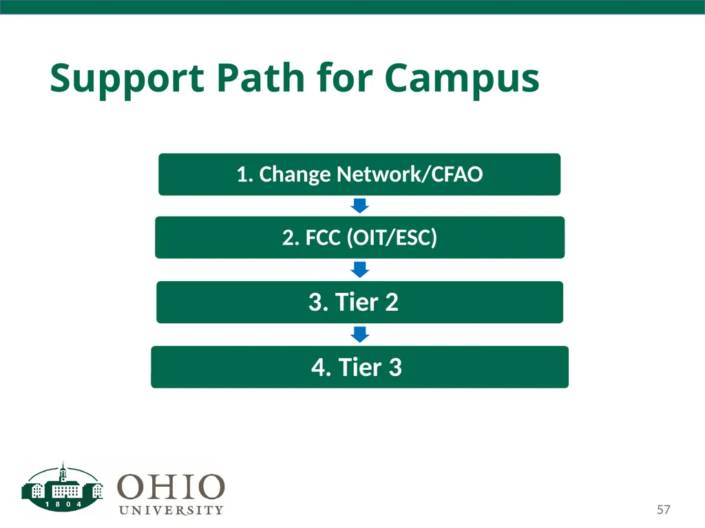 Business Forum Thursday, December 7, 2017 Baker - slide 57 of 59