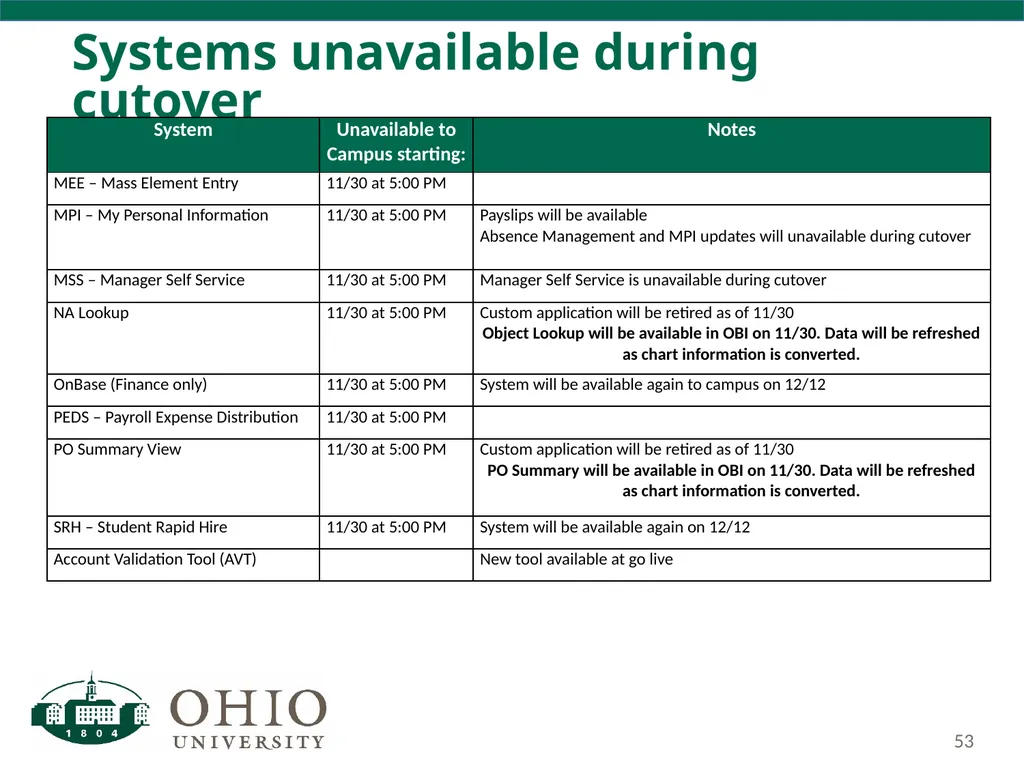 Business Forum Thursday, December 7, 2017 Baker - slide 53 of 59