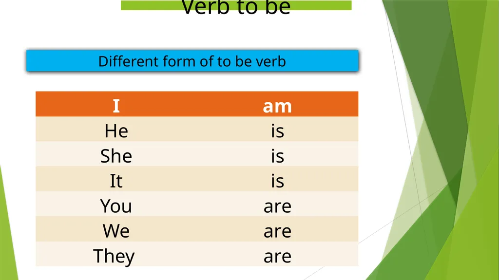 WELCOME TO THIS PRESENTATION “Verb to be” - slide 4 of 9