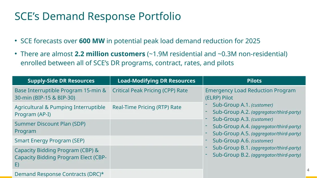 May 13, 2025 Southern California Edison Program - slide 4 of 6