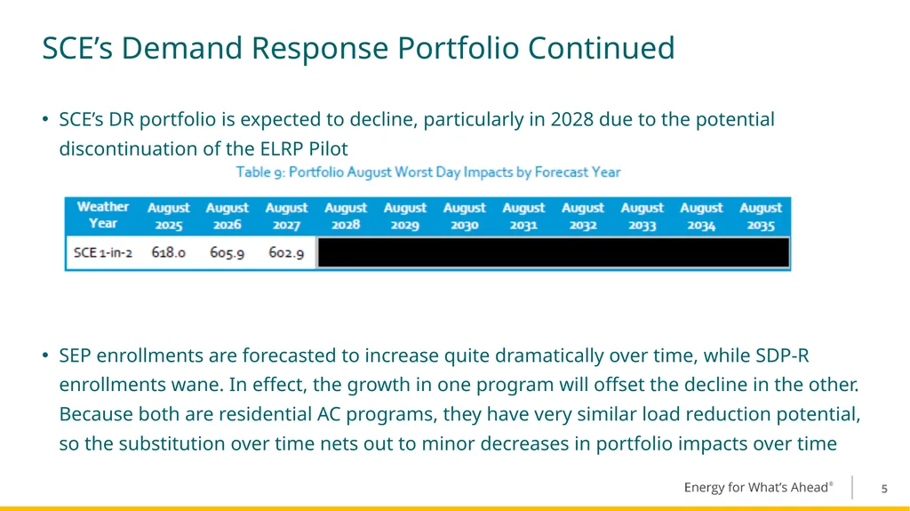 May 13, 2025 Southern California Edison Program - slide 5 of 6