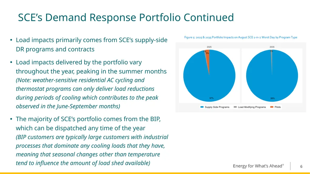 May 13, 2025 Southern California Edison Program - slide 6 of 6