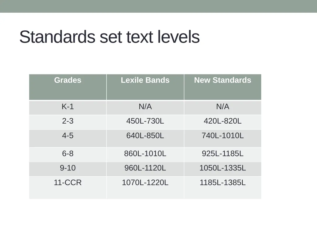 Planning Complex Text Instruction Timothy Shanahan - slide 3 of 34