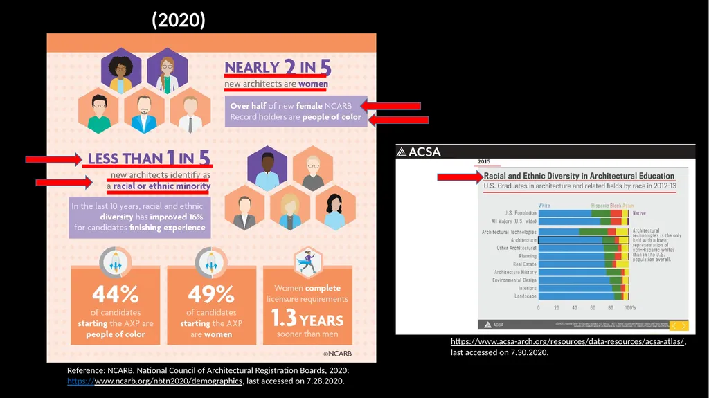 Diversity and Inclusion in Historical - slide 5 of 32