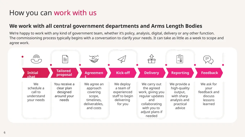 Evaluation Services Unit Delivering high-quality, - slide 6 of 10